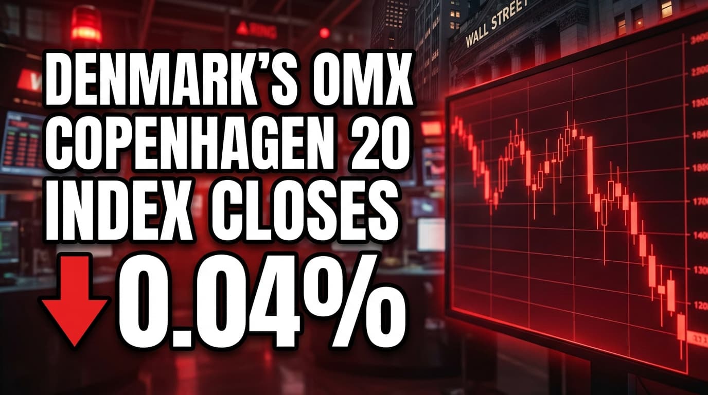 Denmark's OMX Copenhagen 20 Index Closes Down 0.04%