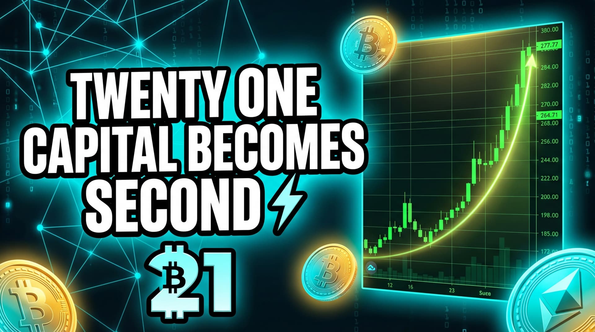 Twenty One Capital Becomes Second-Largest Public Bitcoin Holder
