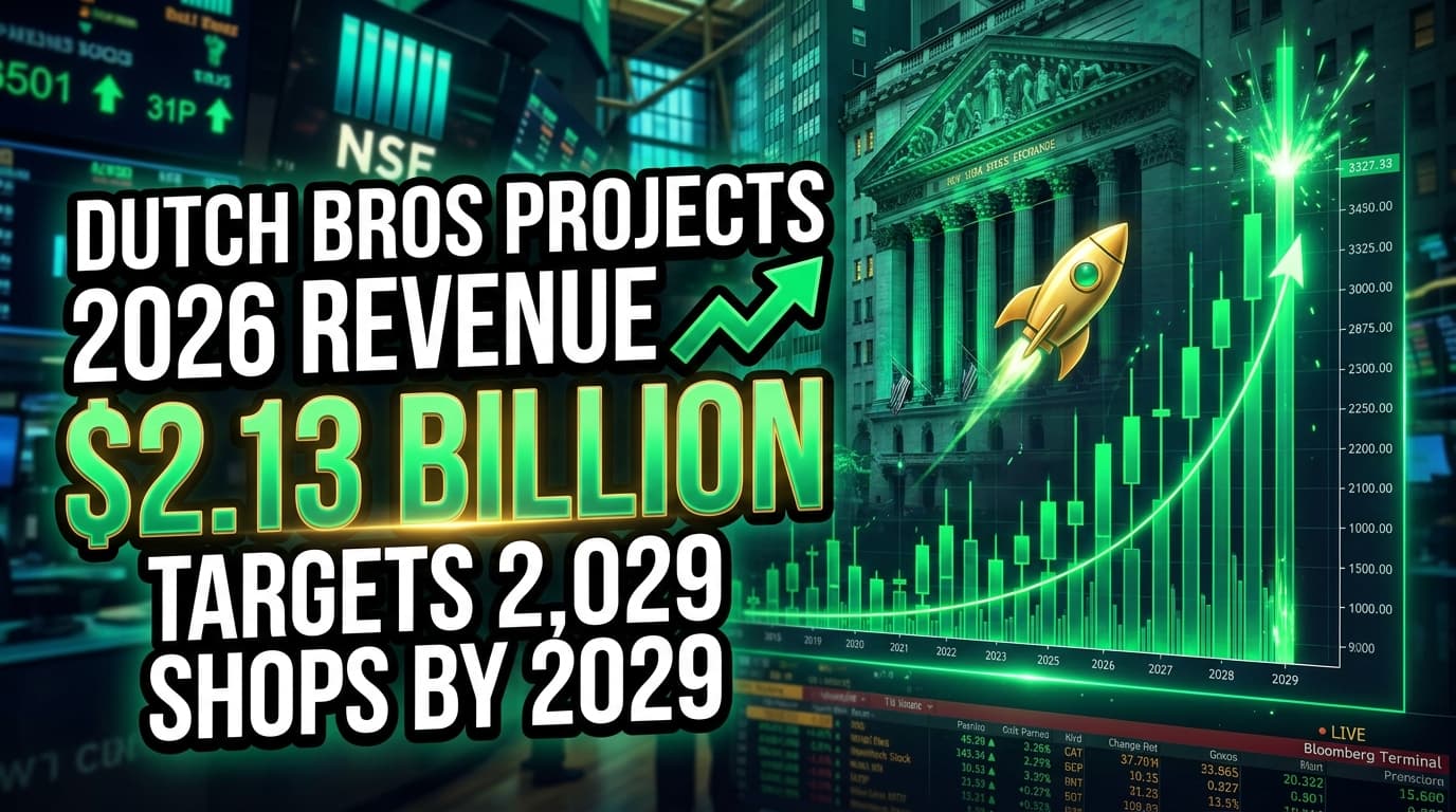 Dutch Bros Projects 2026 Revenue Up to $2.13 Billion, Targets 2,029 Shops by 2029
