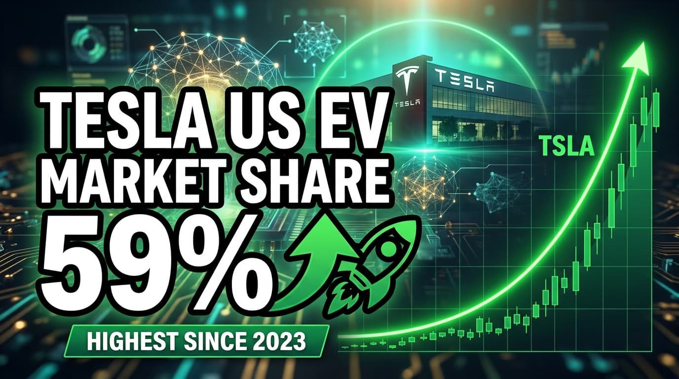 Tesla US EV Market Share Rises to 59%, Highest Since 2023
