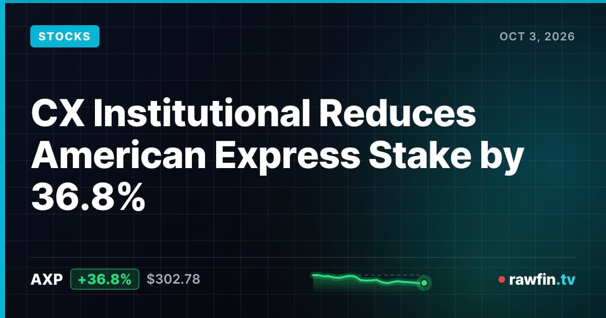 CX Institutional Reduces American Express Stake by 36.8%