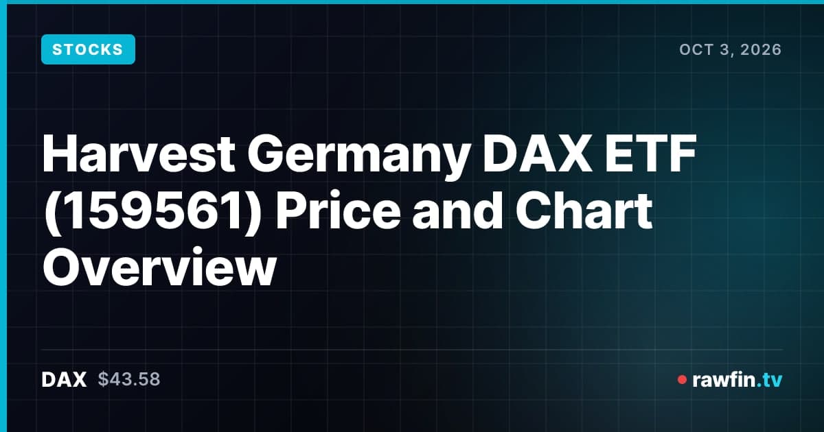 Harvest Germany DAX ETF (159561) Price and Chart Overview