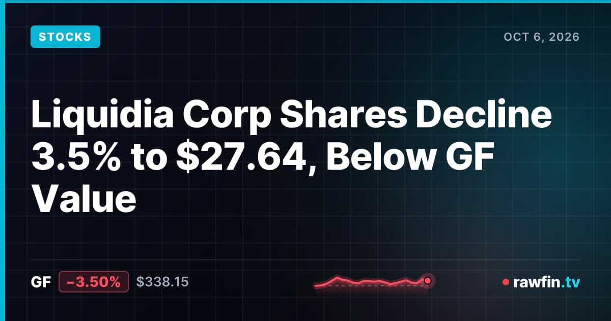Liquidia Corp Shares Decline 3.5% to $27.64, Below GF Value