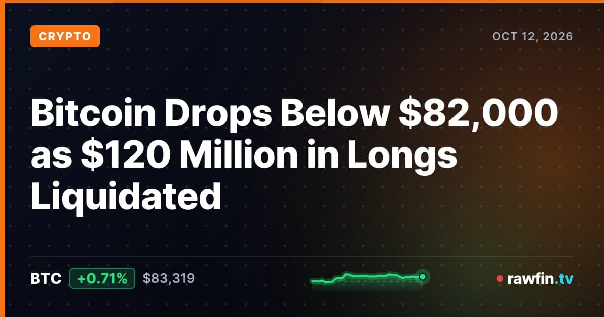 Bitcoin Drops Below $82,000 as $120 Million in Longs Liquidated