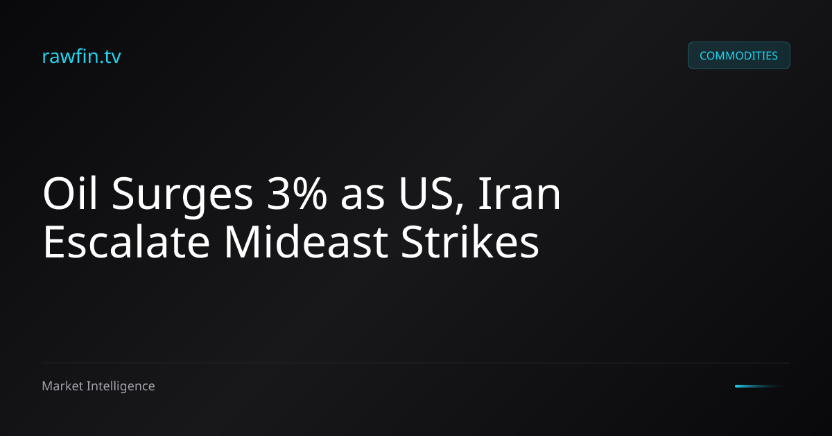 Oil Surges 3% as US, Iran Escalate Mideast Strikes