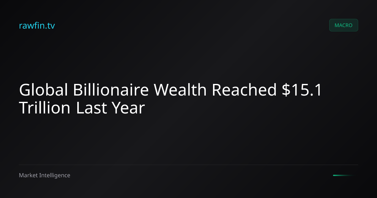 Global Billionaire Wealth Reached $15.1 Trillion Last Year